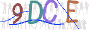 CAPTCHA Imagem